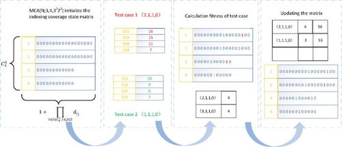 我校計算機學(xué)院周建濤教授課題組在計算機領(lǐng)域國際頂級期刊發(fā)表重要研究成果