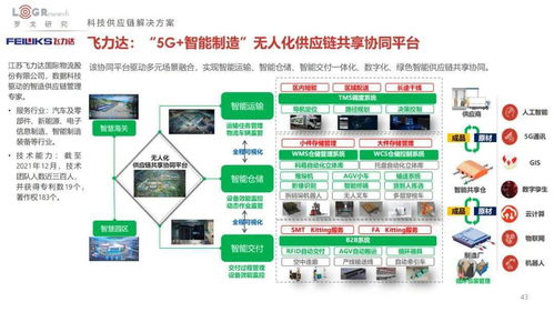 2022中國供應鏈物流創(chuàng)新科技報告 技術驅動下的產(chǎn)業(yè)變革