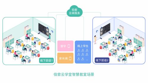 伯索云學堂 以科技創(chuàng)新賦能教育，發(fā)布全新計算機軟硬件技術開發(fā)產(chǎn)品