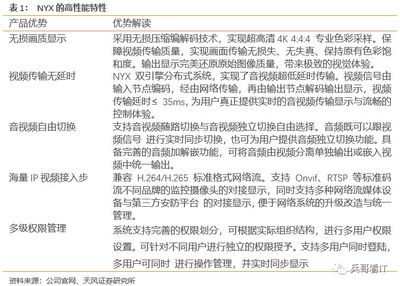 新產(chǎn)品新行業(yè)擴張順利，淳中科技分享超高清市場紅利——天風計算機深度跟蹤報告