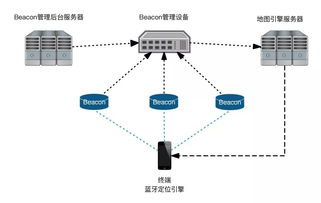 室內定位技術對比 Wi-Fi vs 藍牙，軟硬件技術開發(fā)深度解析